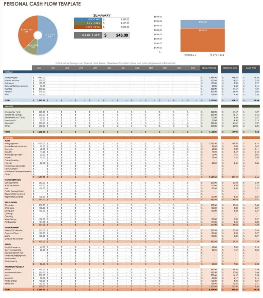 Free Cash Flow Spreadsheet Throughout Business Cash Flow Spreadsheet Forecast Template Youtube Excel Free