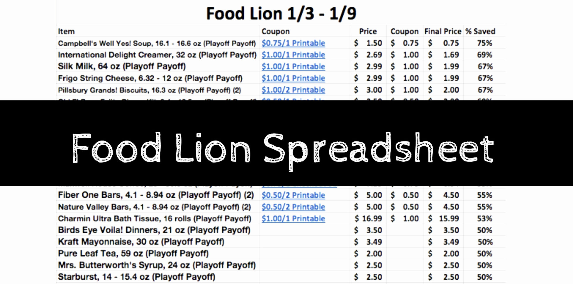 Free Coupon Spreadsheet With Regard To Extreme Couponingeet Coupon App Elegant Excel Free Grocery  Pywrapper