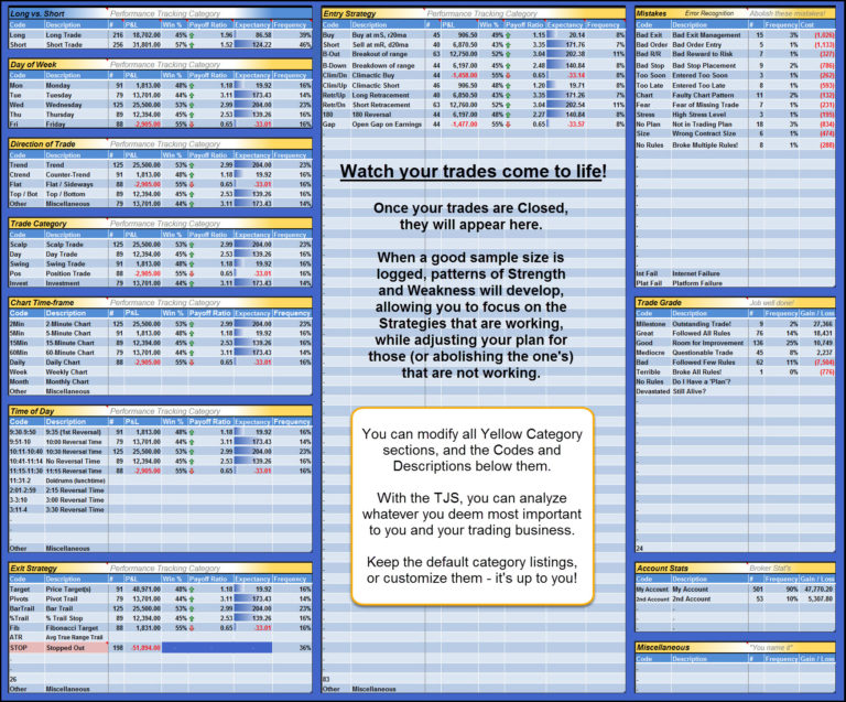 Free Day Trading Excel Spreadsheet for Trading Plan Template Example ...