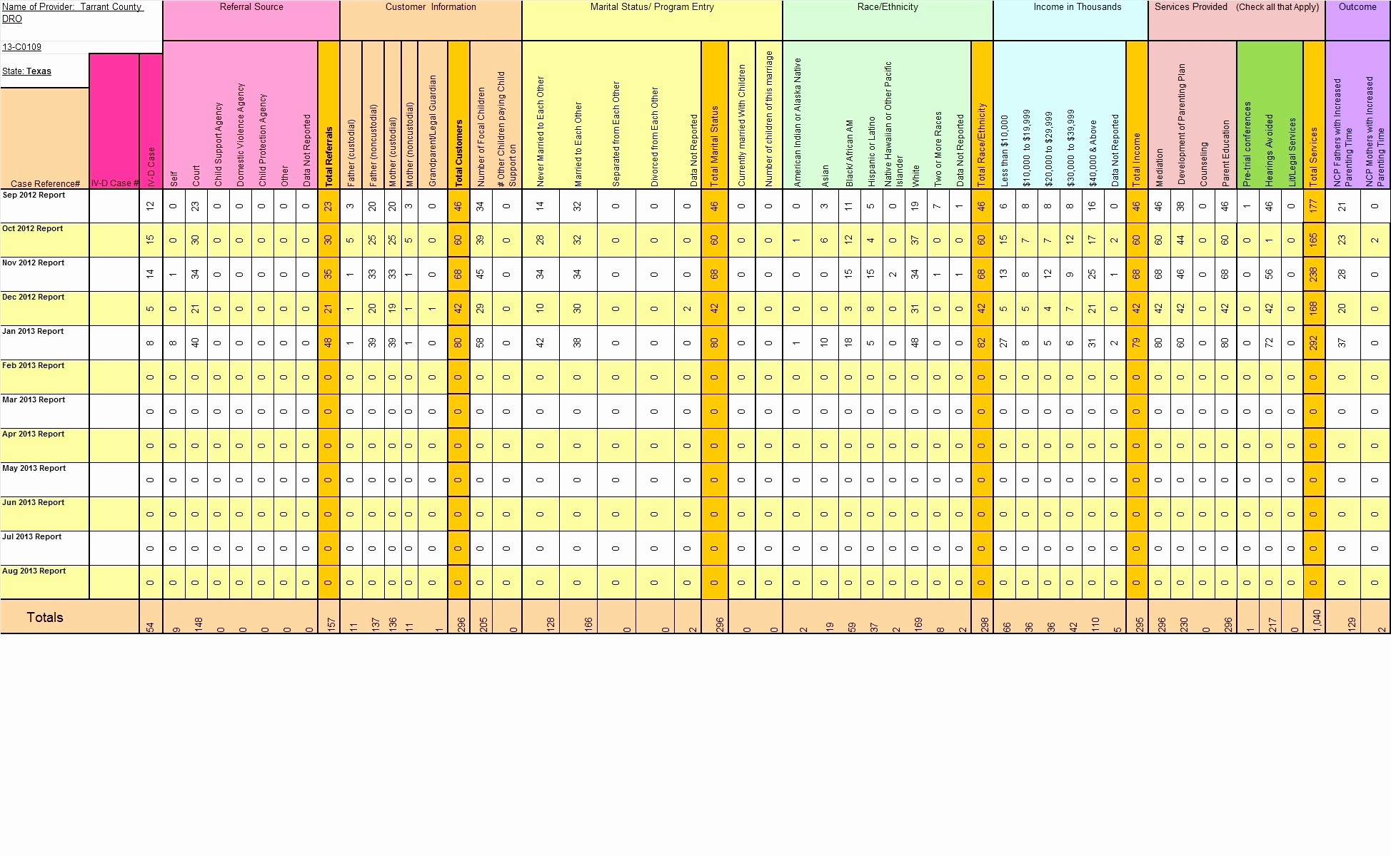 Training Tracking Excel Template