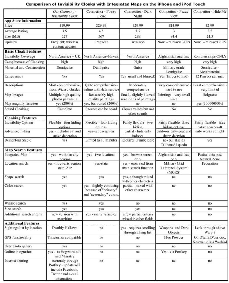 Free Excel Business Valuation Spreadsheet Pertaining To Free Excel Business Valuation Spreadsheet And Small Business
