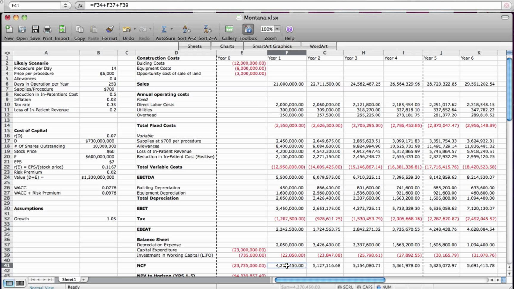 Free Excel Business Valuation Spreadsheet Within Spreadsheet Awesome Business Valuation Documents Ideas Example Of