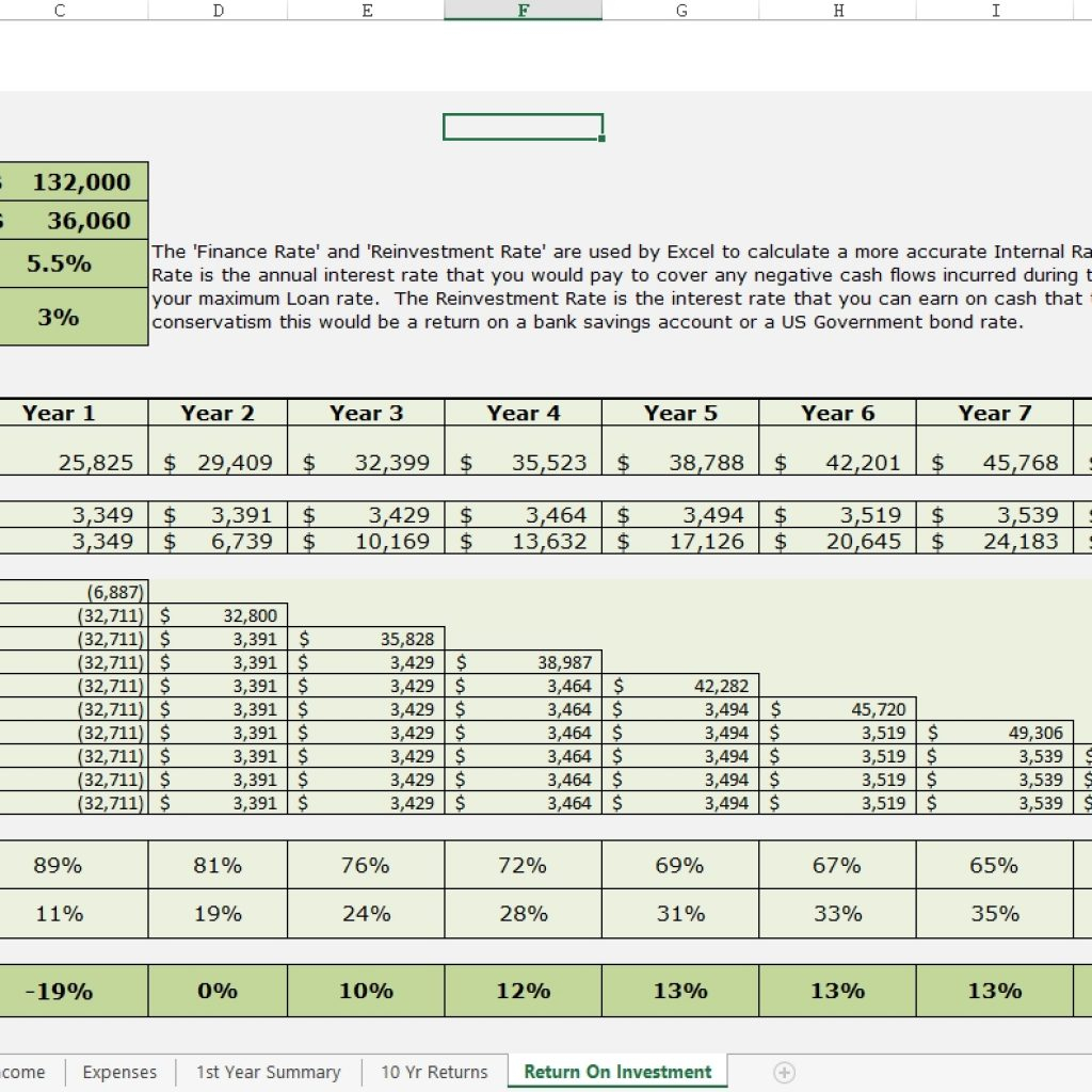 Free Excel Property Investment Analysis Spreadsheet Template With Investment Property Calculator Excel Spreadsheet Nz Free Template