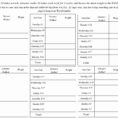 Free Group Weight Loss Spreadsheet Template Regarding Group Weight Loss Challenge Spreadsheet Beautiful Weight Loss
