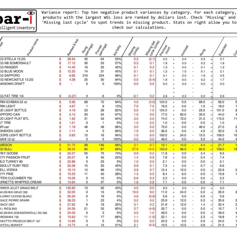 Free Liquor Inventory Spreadsheet Template Excel With Regard To Free Liquor Inventory Spreadsheet Template Excel And Free Bar Free Liquor Inventory Spreadsheet Template Excel With Regard To Free Liquor Inventory Spreadsheet Template Excel And Free Bar