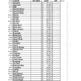 Free Liquor Inventory Spreadsheet Template With Regard To Bar I Free Liquor Inventory Spreadsheet Instructions Youtube
