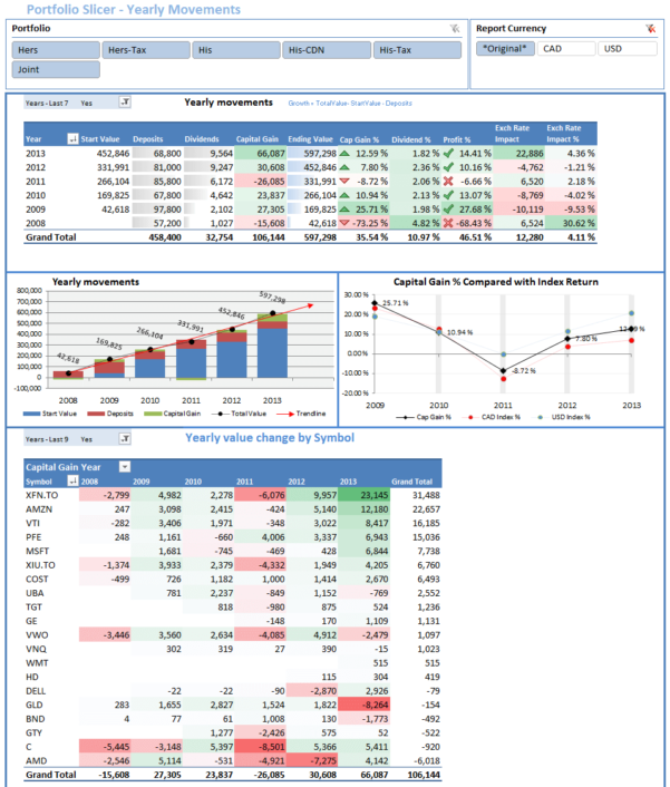 Free Online Investment Stock Portfolio Tracker Spreadsheet — db-excel.com