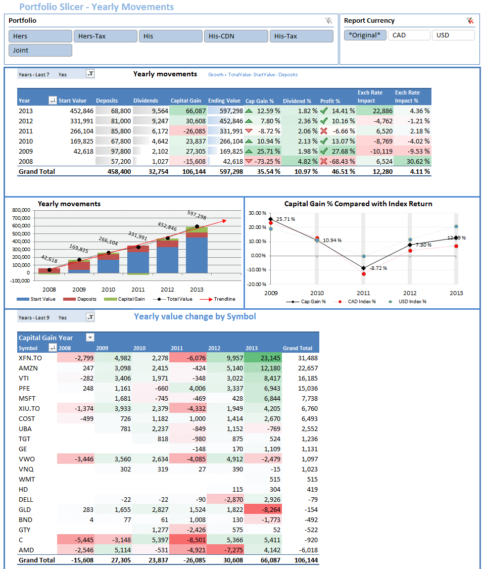 Free Online Investment Stock Portfolio Tracker Spreadsheet With Portfolio Slicer