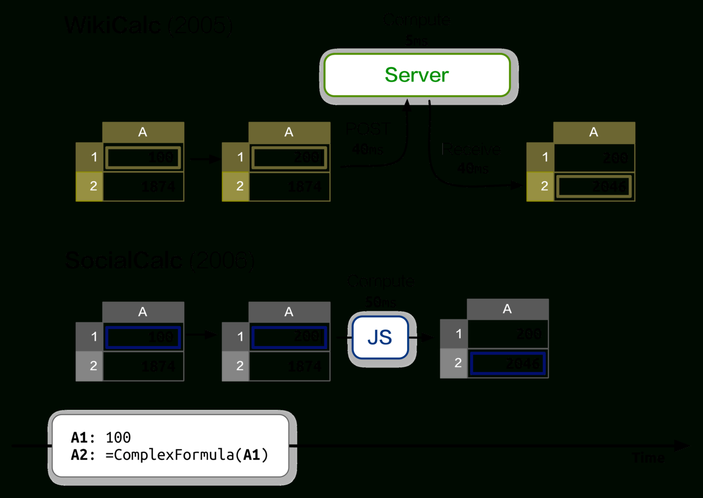 Free Online Spreadsheet No Download With Regard To Ethercalc