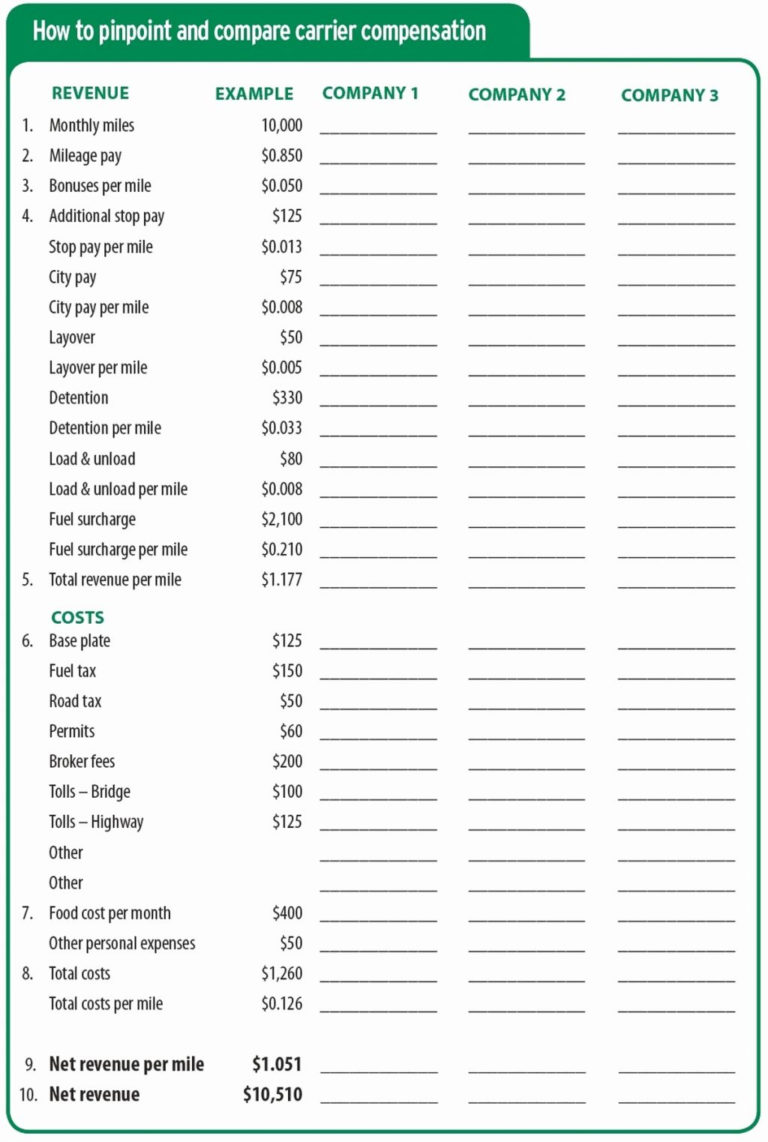 Free Owner Operator Expense Spreadsheet — Db 5714