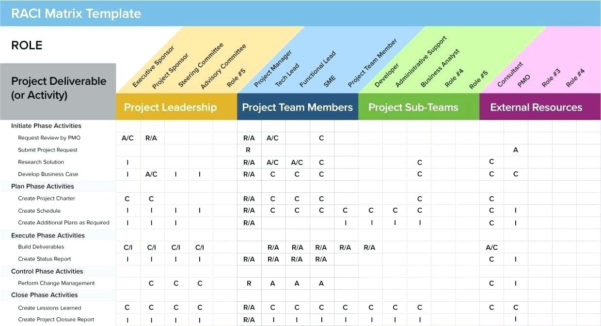 Free Project Management Spreadsheet Spreadsheet Downloa Free Project ...