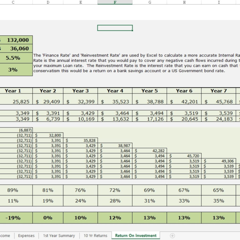 Free Rental Property Investment Analysis Calculator Excel Spreadsheet