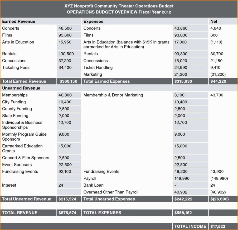 Free Retirement Planning Excel Spreadsheet Inside Free Retirement Planning Excel Spreadsheet 2018 Excel Spreadsheet