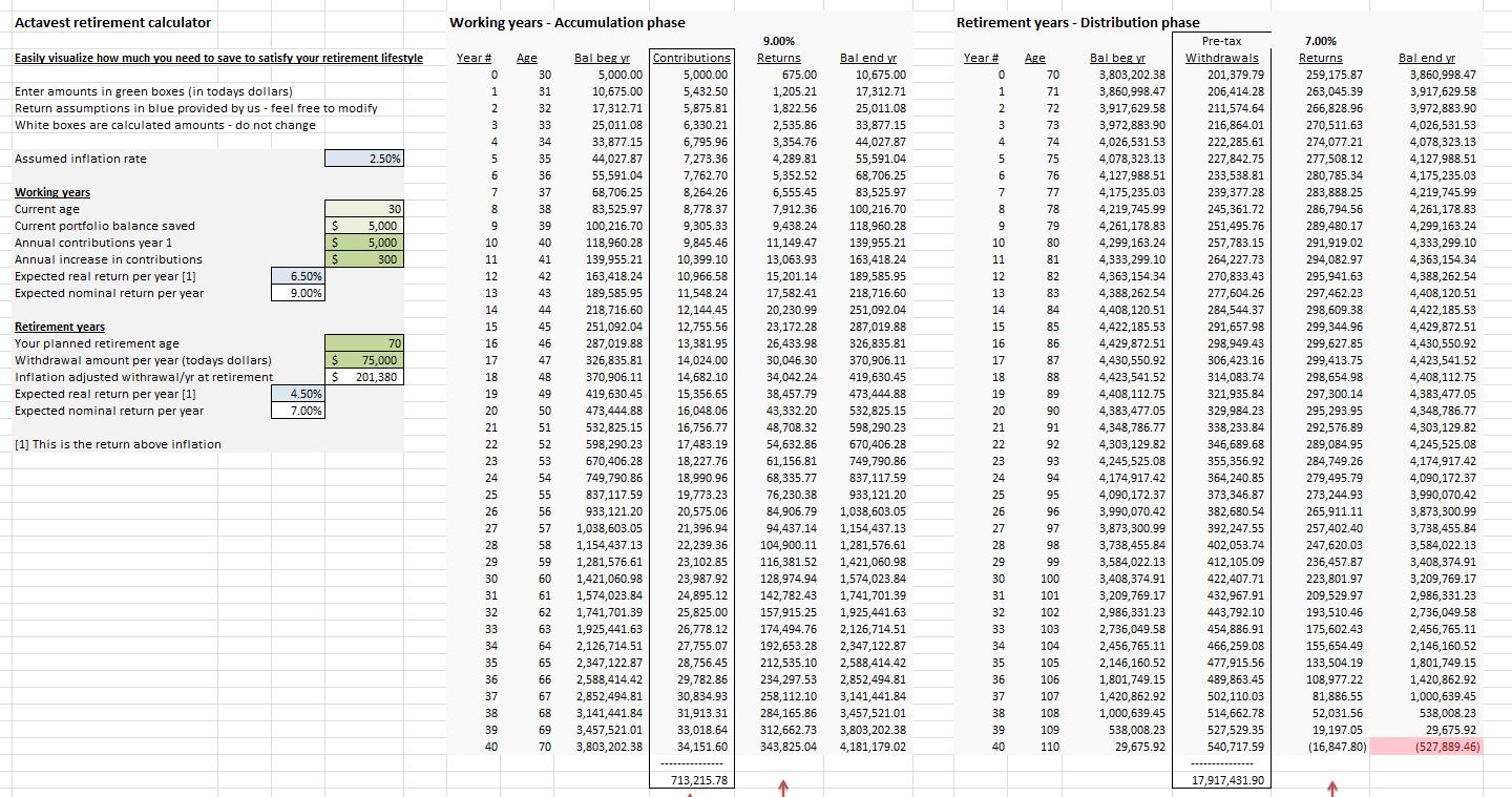 Free Retirement Planning Spreadsheet Throughout Free Retirement Planning Excel Spreadsheet