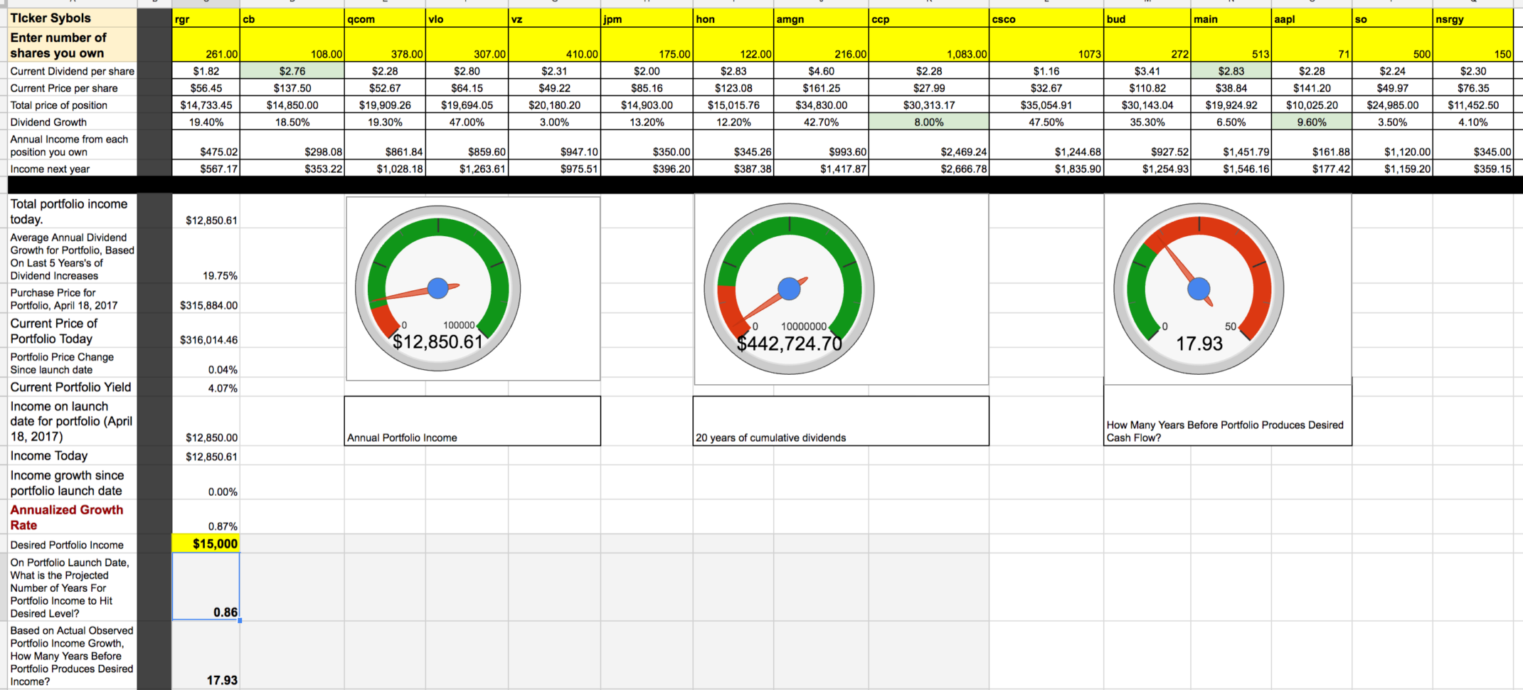 Free Share Portfolio Spreadsheet In Rental Real Estate Or Stocks?  Seeking Alpha
