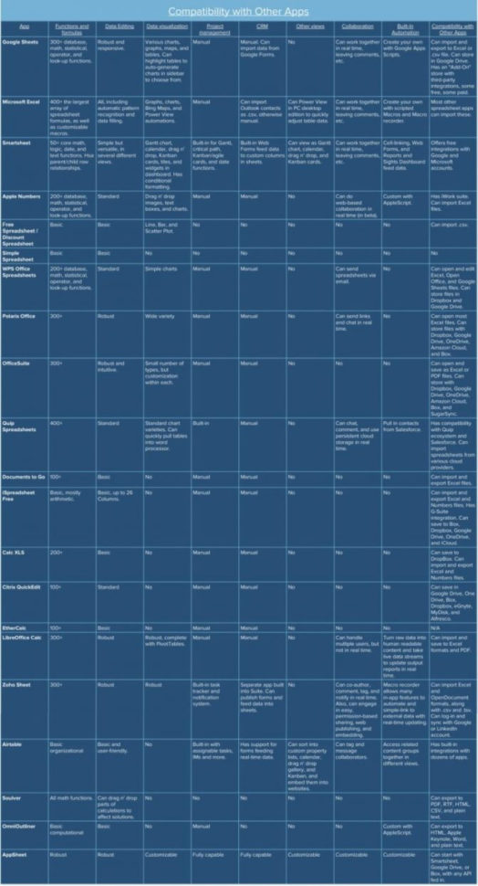 Free Spreadsheet App For Iphone Pertaining To Best Free Spreadsheet App For Ipad Natural Buff Dog Iphone 768