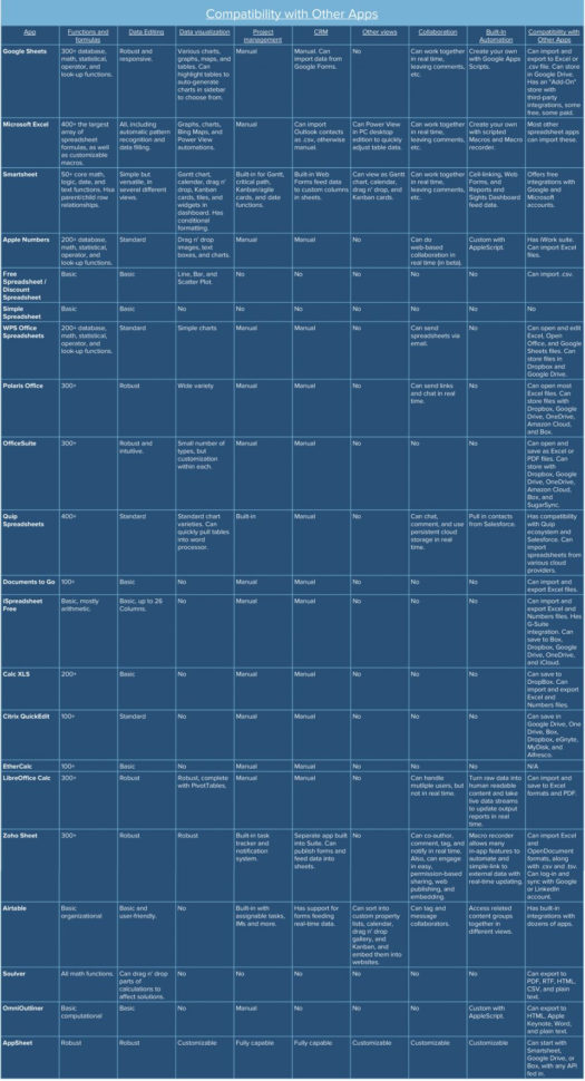 Free Spreadsheet For Android With Regard To Free Spreadsheet App For Android With Spreadsheet Templates