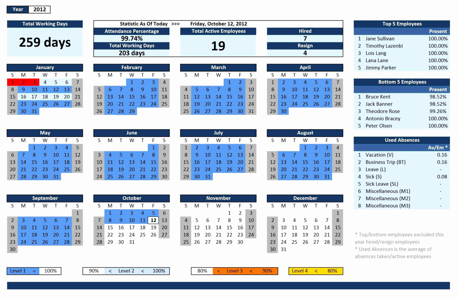 Free Spreadsheet For Pc Pertaining To Pc Miler Spreadsheets On Debt Snowball Spreadsheet Free Spreadsheet