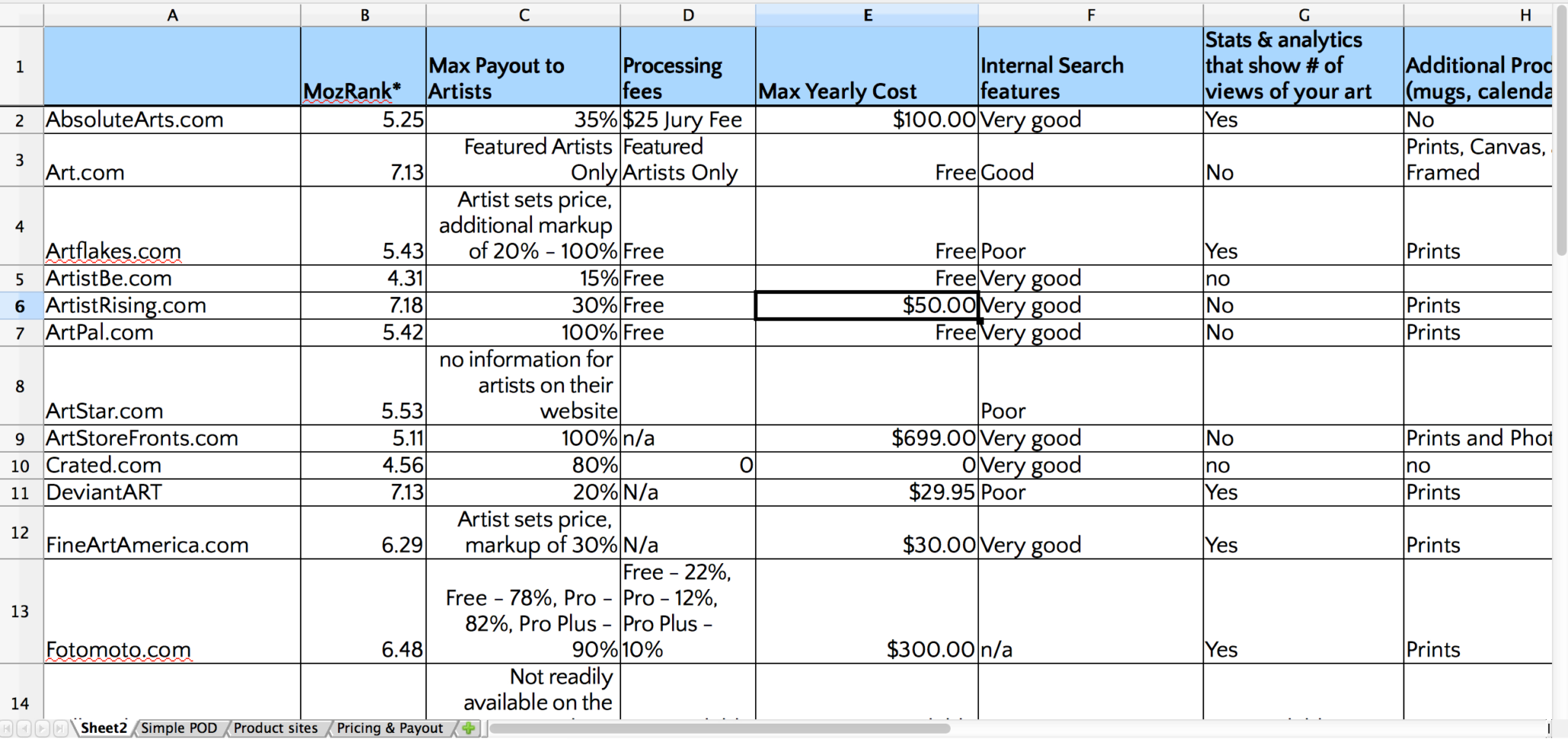 Free Spreadsheets To Print In The Ultimate Guide To Print On Demand Pod Resources  Online