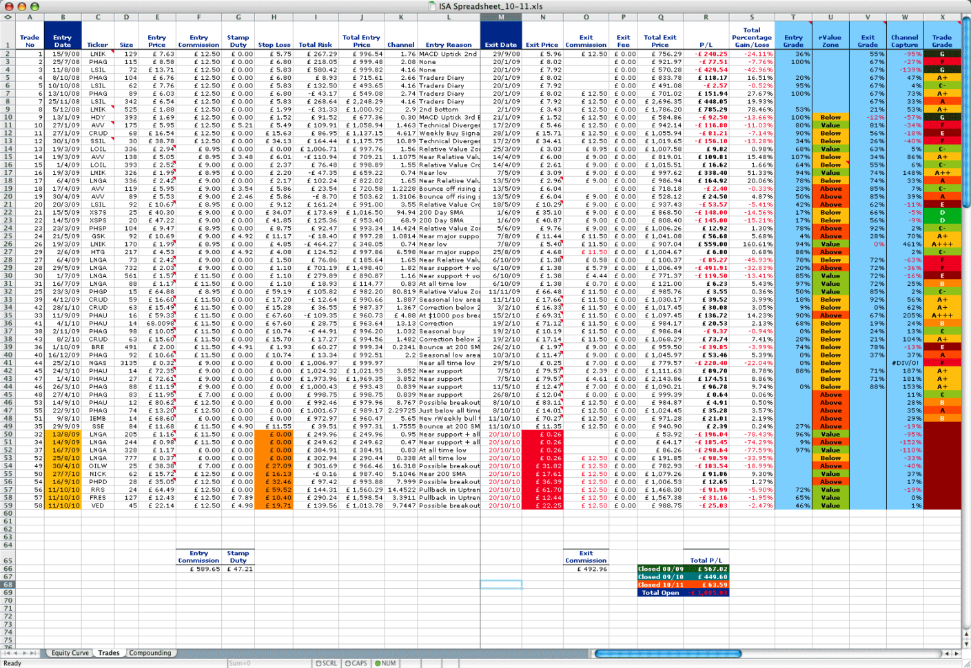 Free Trading Journal Spreadsheet within Trading Journal Spreadsheet ...