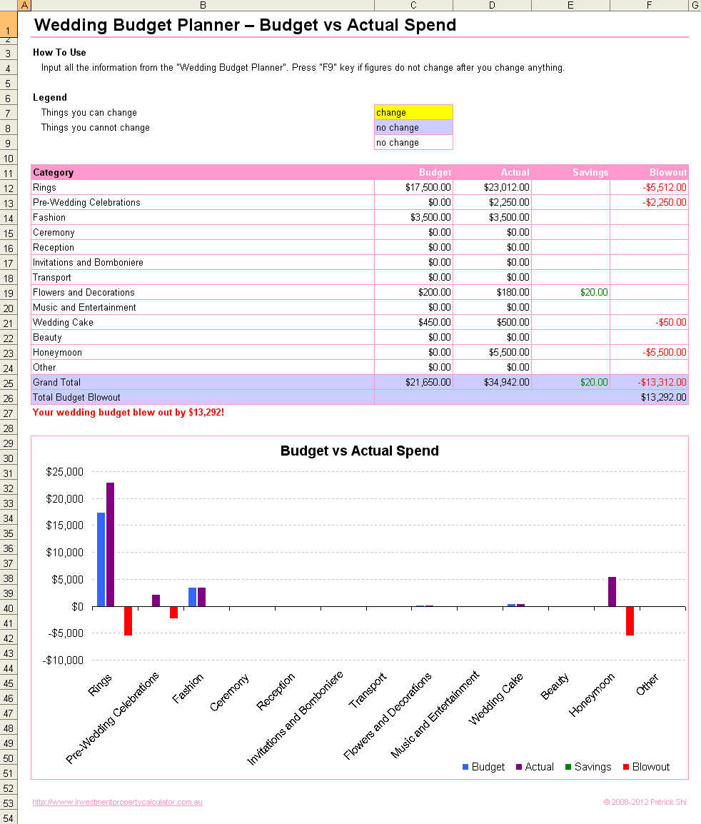 Free Wedding Budget Planner Spreadsheet Pertaining To Free Wedding Budget Planner Spreadsheet Excel