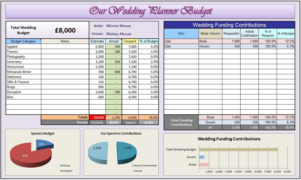 wedding planner excel sheet project management template