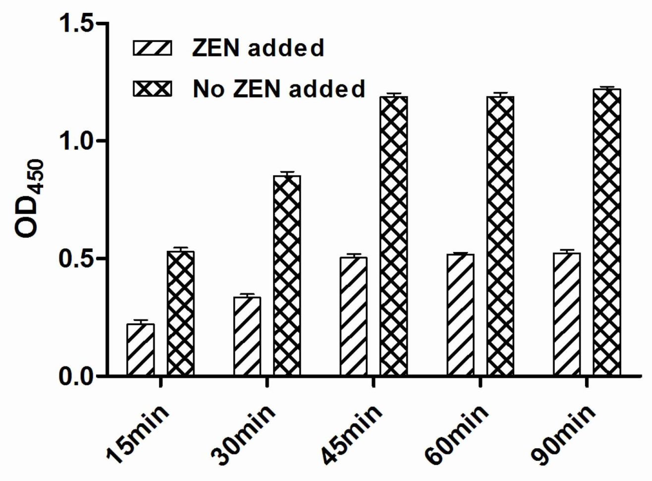 Free Weight Loss Spreadsheet Template For Weight Loss Excel Template And Weight Loss Spreadsheet Template