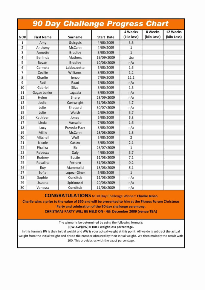 Free Weight Loss Spreadsheet Template Pertaining To Weight Loss Spreadsheet Template Excel Google Exercise Weekly Group