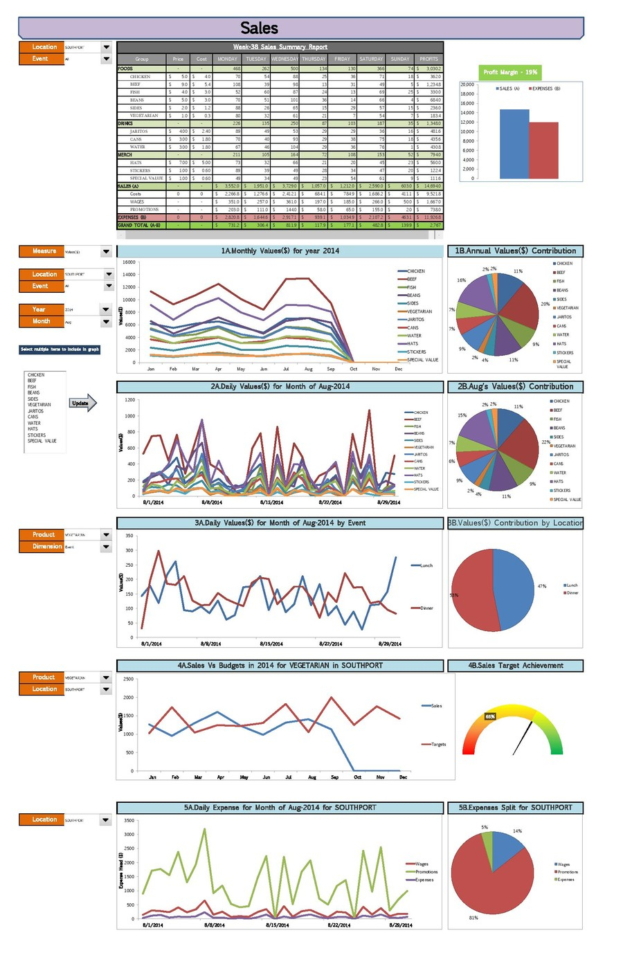 Freelance Excel Spreadsheet Design Intended For Entry #14Bizwizz For Excel Spreadsheet Modification Contest