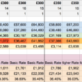 Freelance Spreadsheet With Regard To Calculating Freelancer Income In The Uk  Simplehours