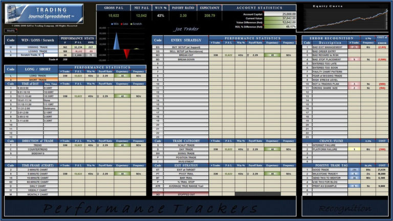 Futures Trading Journal Spreadsheet — db-excel.com