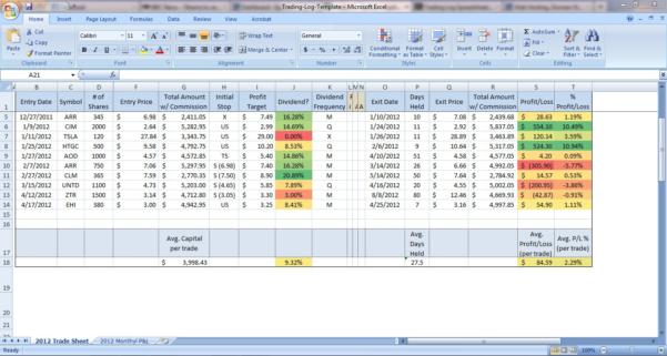 Futures Trading Journal Spreadsheet — db-excel.com