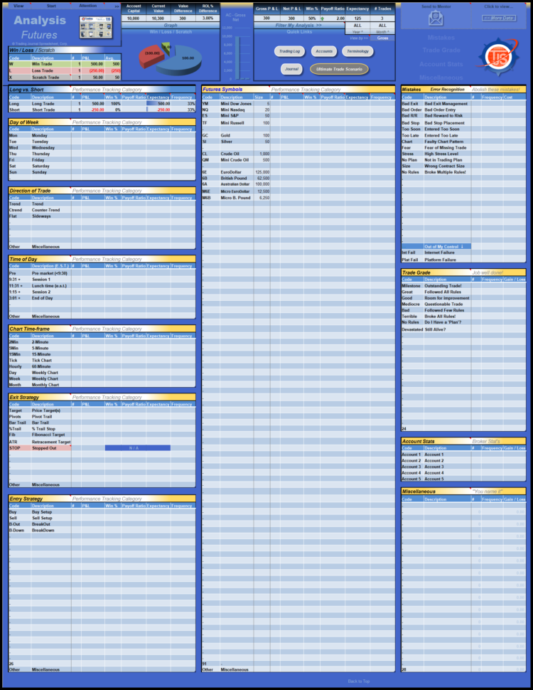 Futures Trading Journal Spreadsheet Pertaining To Futures Trading Journal  Futures Tjs  Trading Journal Spreadsheet