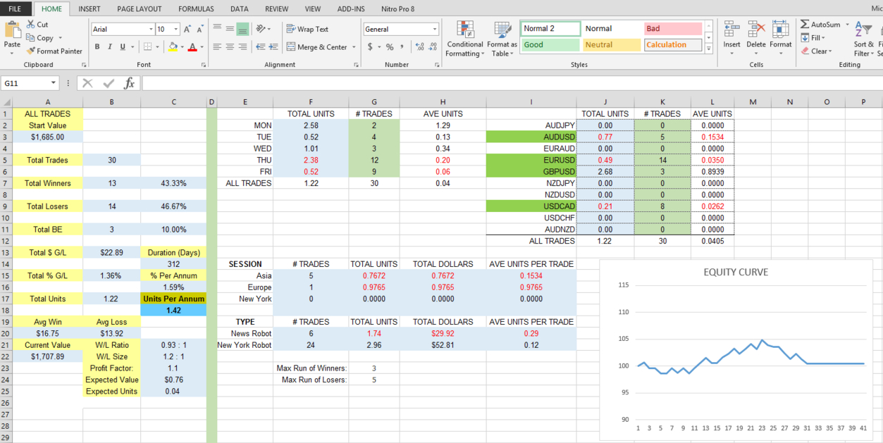 Forex Trading Journal Excel Template