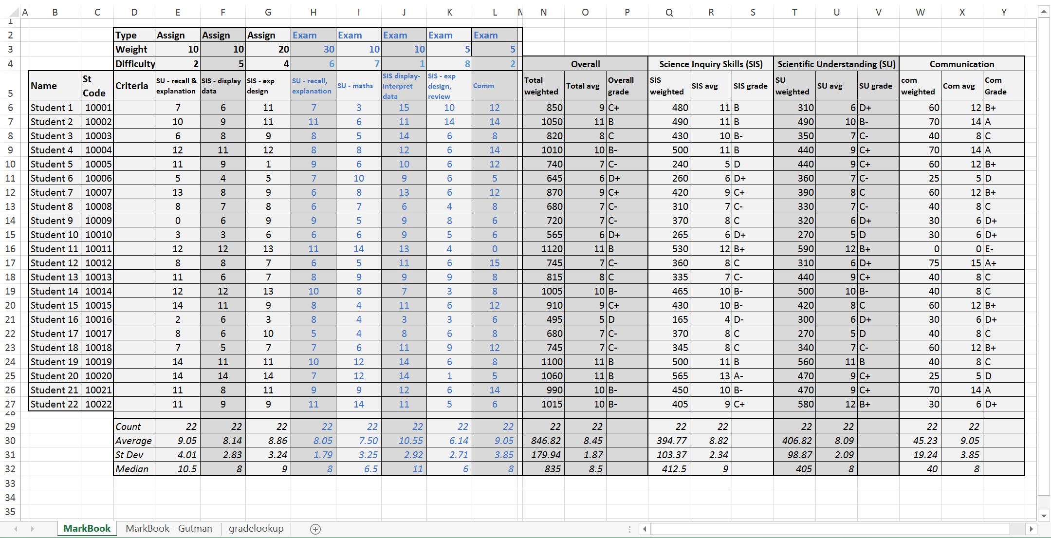 gage-r-r-spreadsheet-inside-excel-spreadsheets-for-dummies-and-making