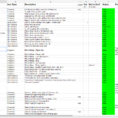 Game Design Spreadsheet Within Game Audio Spreadsheets : Gameaudio