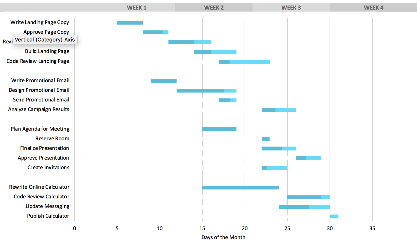 Gantt Spreadsheet Regarding Free Gantt Chart Excel Template: Download Now  Teamgantt Gantt Spreadsheet Regarding Free Gantt Chart Excel Template: Download Now  Teamgantt