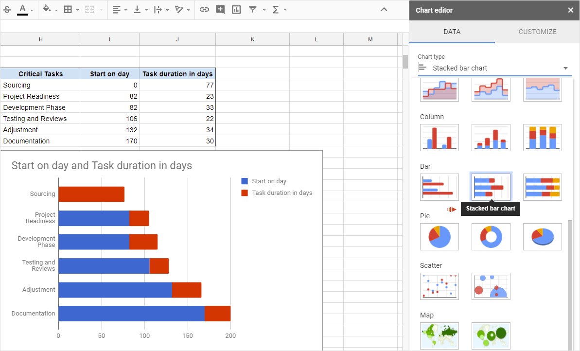 Gantt Spreadsheet Within Gantt Charts In Google Docs
