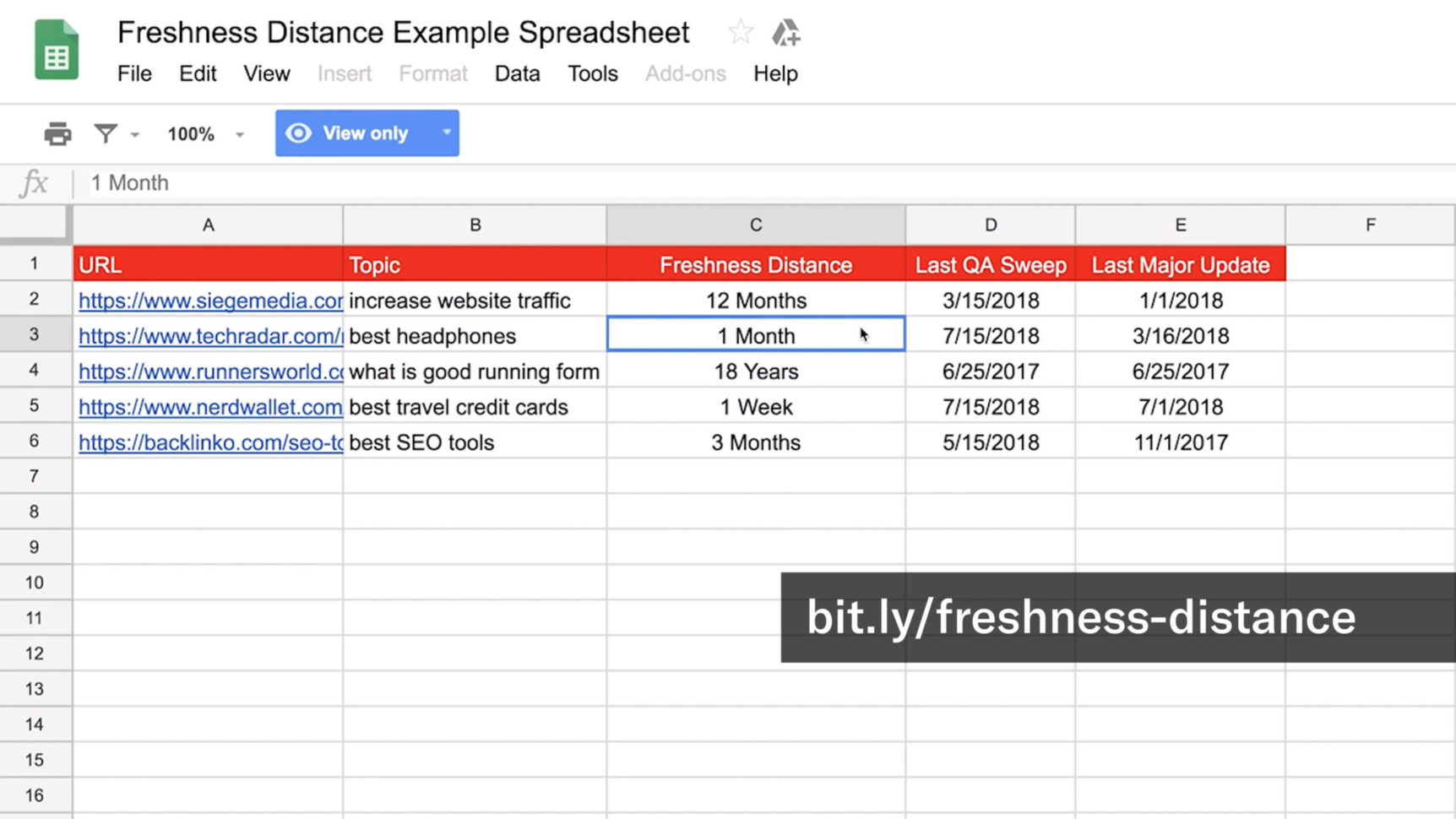Gap Analysis Spreadsheet Throughout Seo Tool Spreadsheet Google Kpi Gap Analysis Template