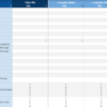 Gap Analysis Spreadsheet With Regard To Seo Tool Spreadsheet Google Kpi Gap Analysis Template