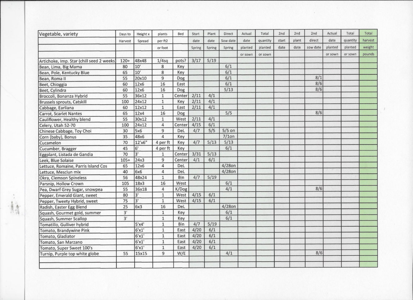 Garden Spreadsheet Inside Spring Gardening In Cny  Grandma's Little Gardens