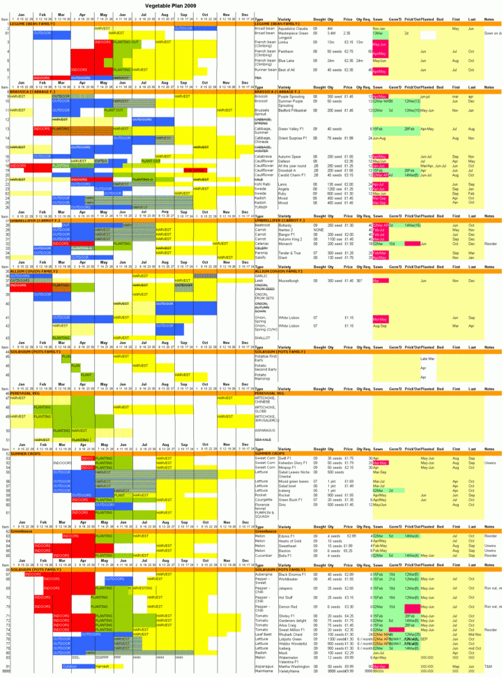Garden Spreadsheet Throughout Vegetable Patch  K's Garden  Page 2