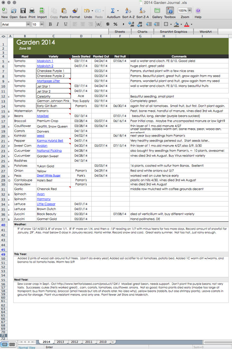 garden-spreadsheet-with-regard-to-my-garden-journal-template-free