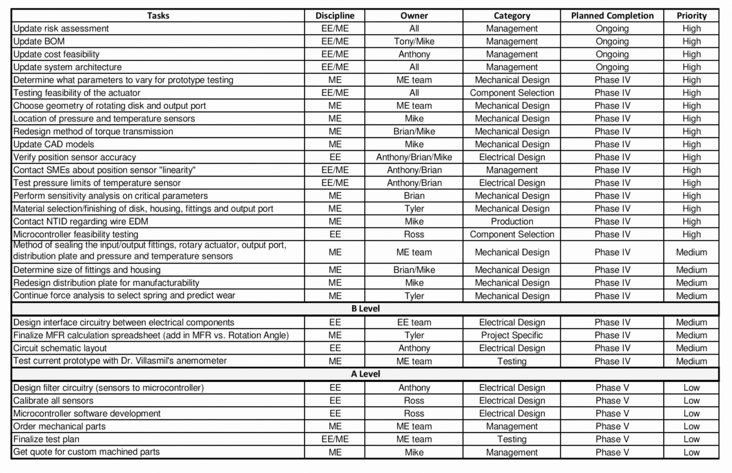 Gas Spring Calculation Spreadsheet within Gas Spring Calculation Spreadsheet Inspiration Of