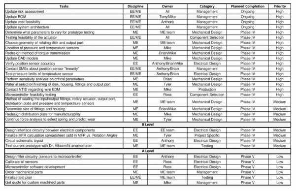 Gas Spring Calculation Spreadsheet Google Spreadshee gas spring ...