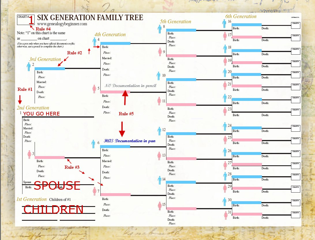 Genealogy Spreadsheet Template Intended For Genealogy Spreadsheet Template Family Group Sheet Template Word