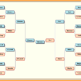 Genealogy Spreadsheet Template Regarding 005 Family Tree Excel Templates Template Ideas Pedigree Chart