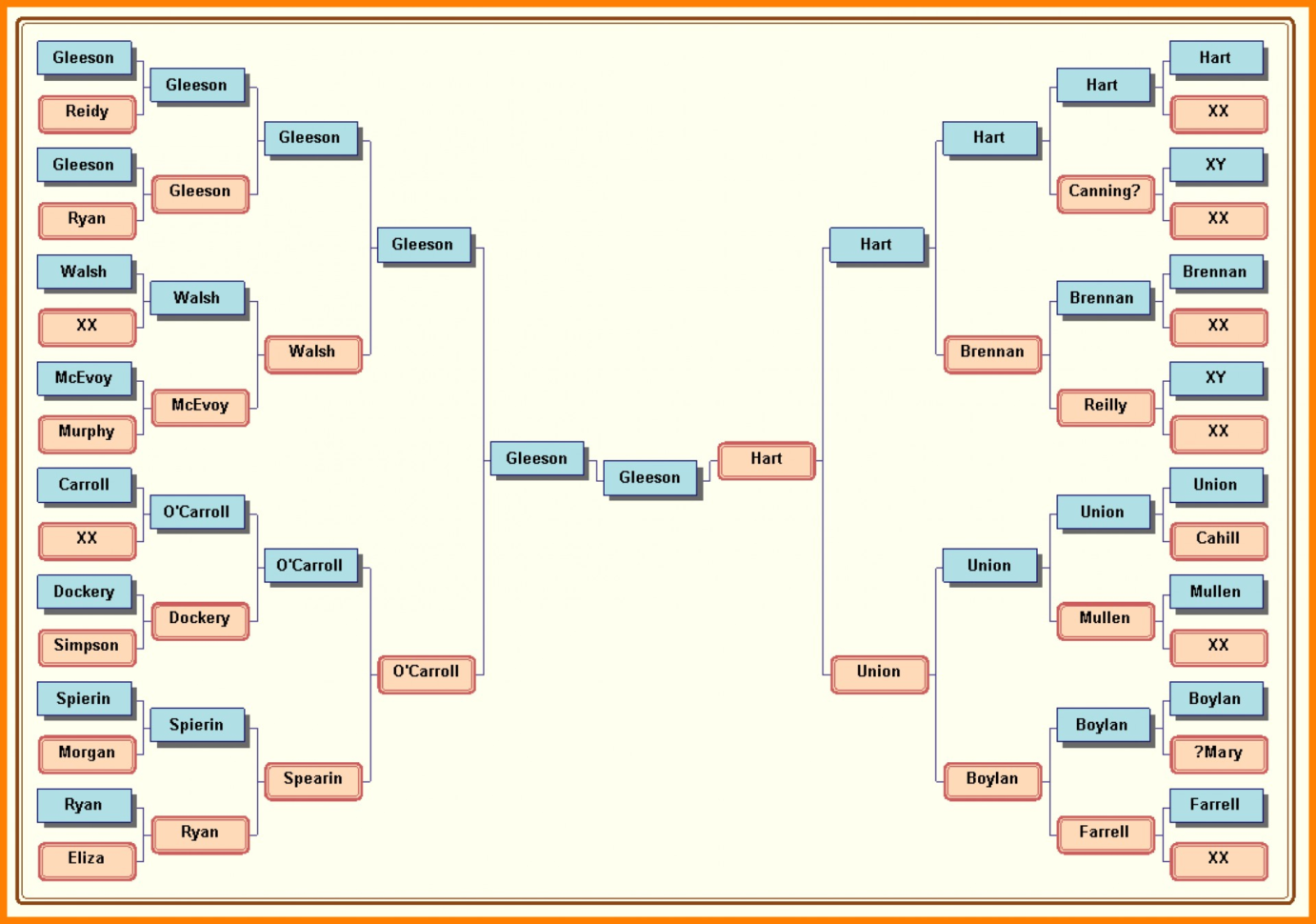 Genealogy Spreadsheet Template Regarding 005 Family Tree Excel Templates Template Ideas Pedigree Chart