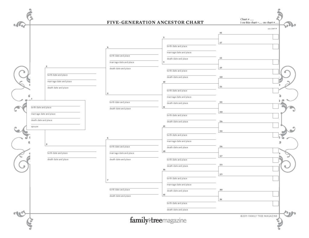Genealogy Spreadsheet Template regarding 017 Family Tree Templates Excel Template Ideas With Siblings