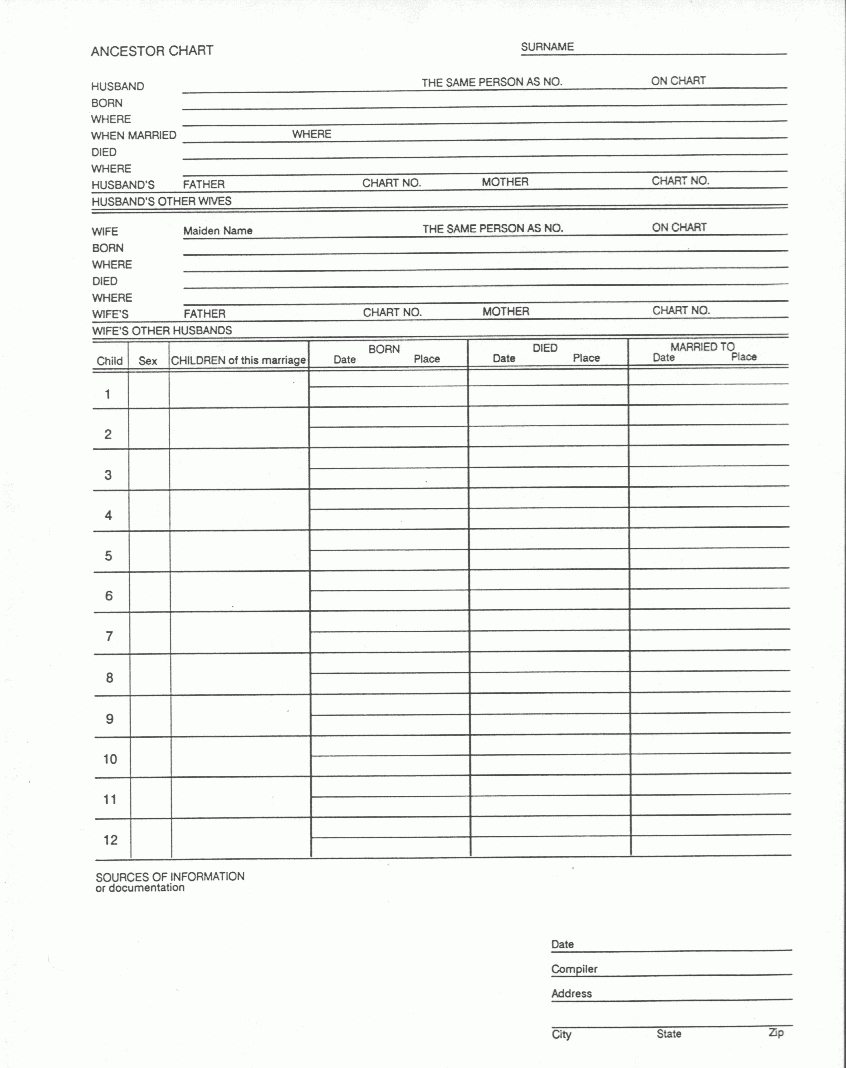 Genealogy Spreadsheet Template regarding Genealogy Spreadsheet Template Family Group Sheet Template Excel